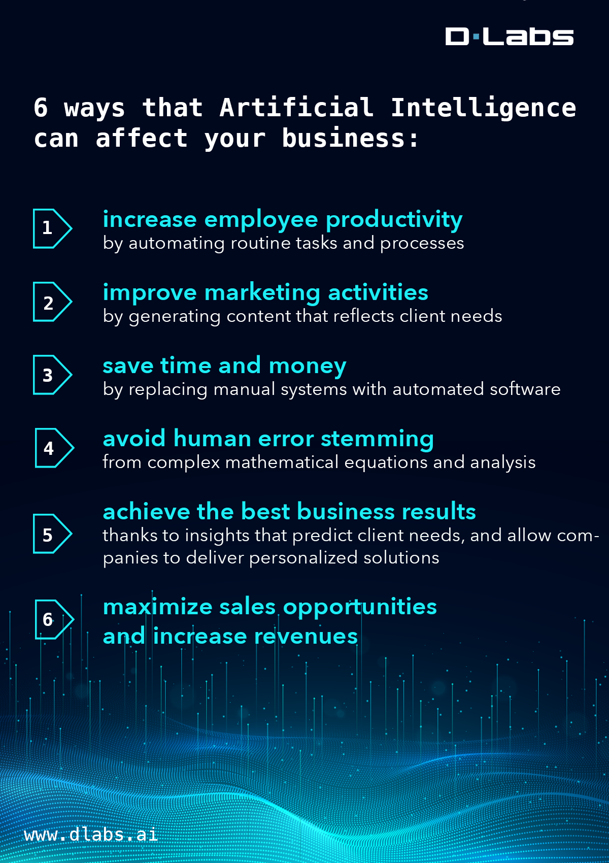 Best Way to Use Ai for Your Business