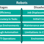 What are the Disadvantages of Robotics in Our Society