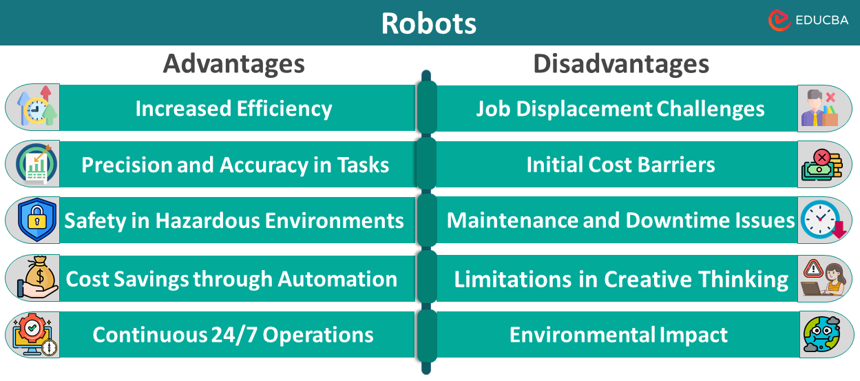 What are the Disadvantages of Robotics in Our Society