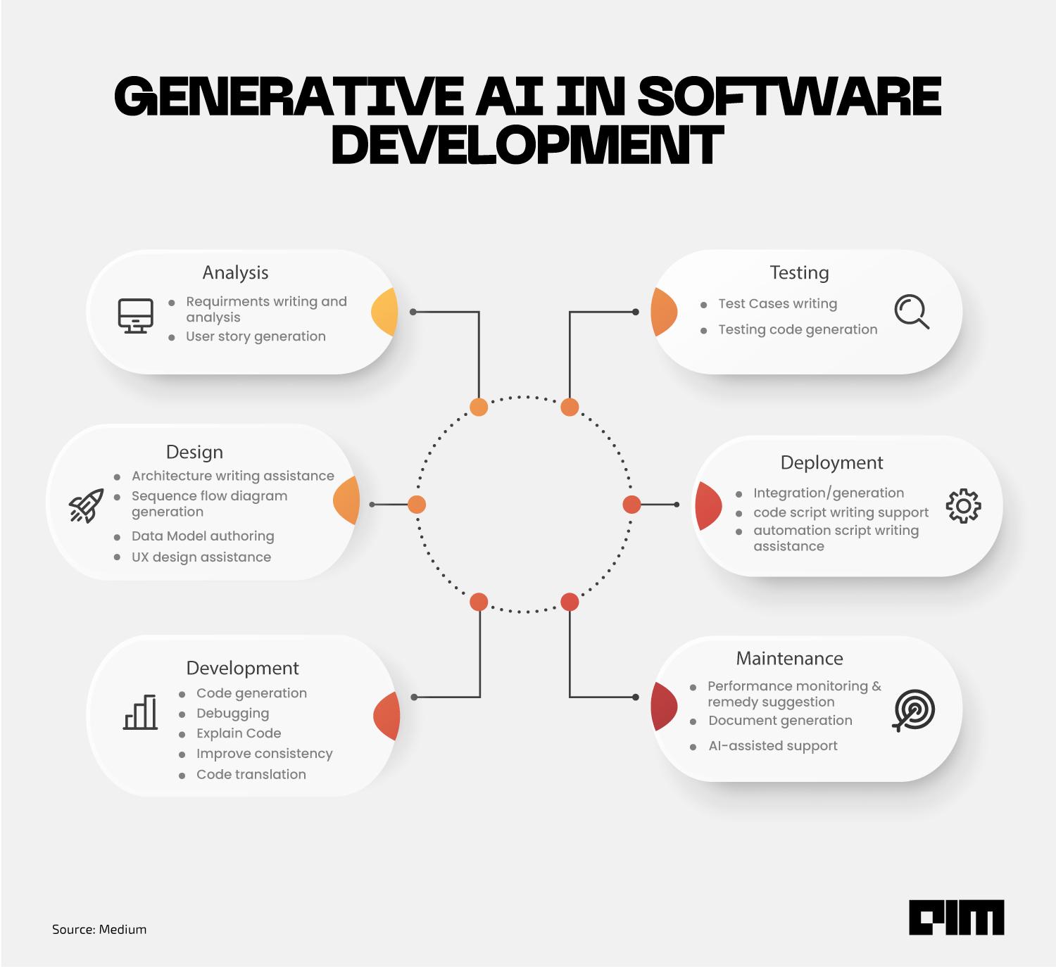 Ai Debugging Software: Revolutionizing Error Detection